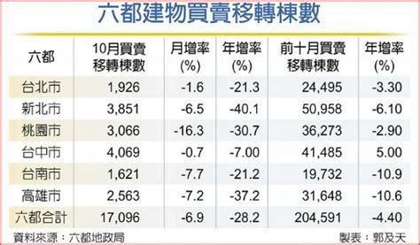 信義房屋 連四季升息|歷次升息效應 房市先蹲後跳